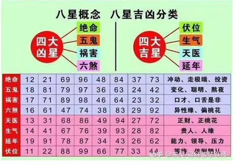 八星能量|八星数字能量学表（数字能量对照表1